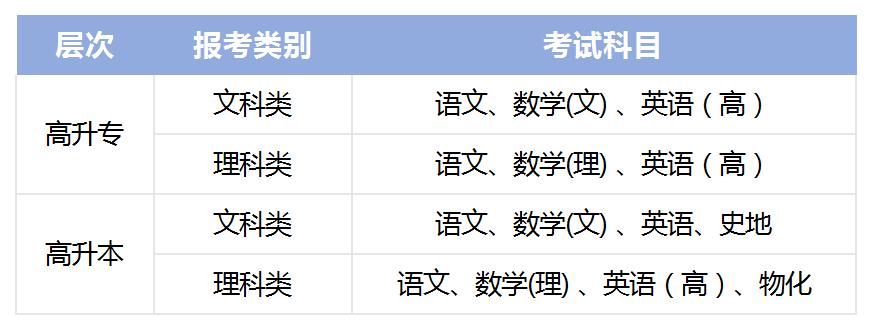 黃岡職業(ye)技(ji)術(shù)學(xué)院2024年(nian)成(cheng)人(ren)高(gao)等(deng)教育招生(sheng)簡章