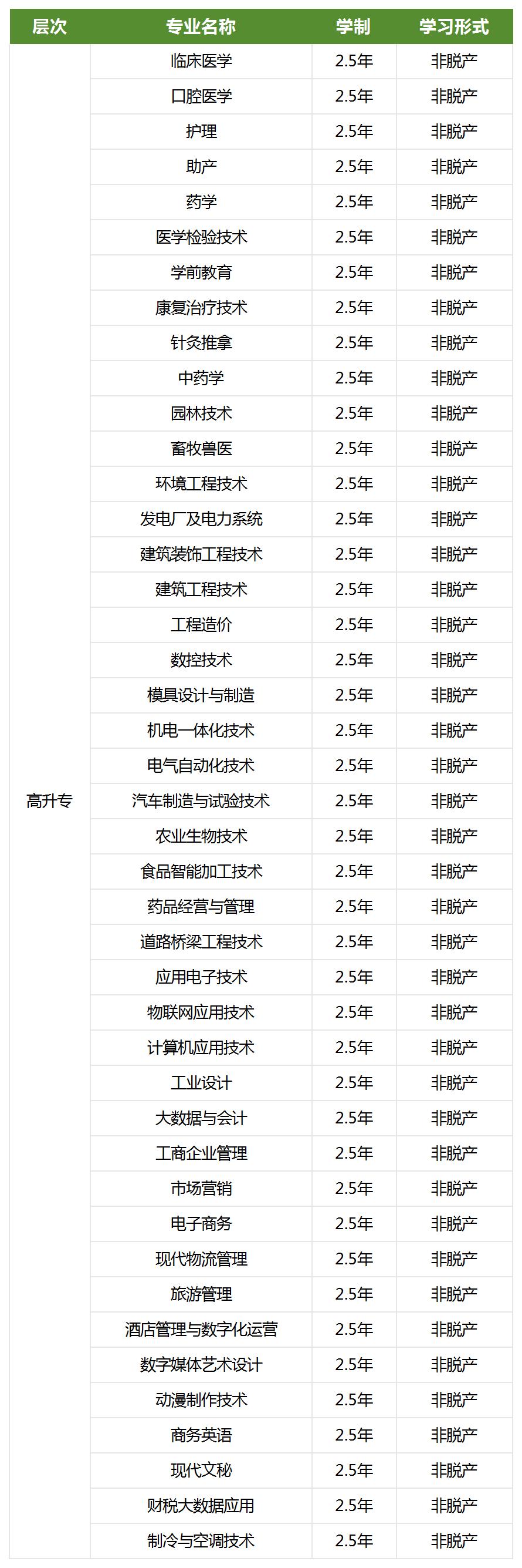黃岡職業(ye)技(ji)術(shù)學(xué)院2024年(nian)成(cheng)人(ren)高(gao)等(deng)教育招生(sheng)簡章