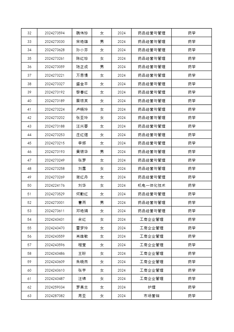 黃岡職業(ye)技(ji)術(shù)學(xué)院2024年(nian)業(ye)餘在(zai)籍學(xué)生(sheng)轉專(zhuan)業(ye)拟接收名(míng)單(dan)公(gong)示