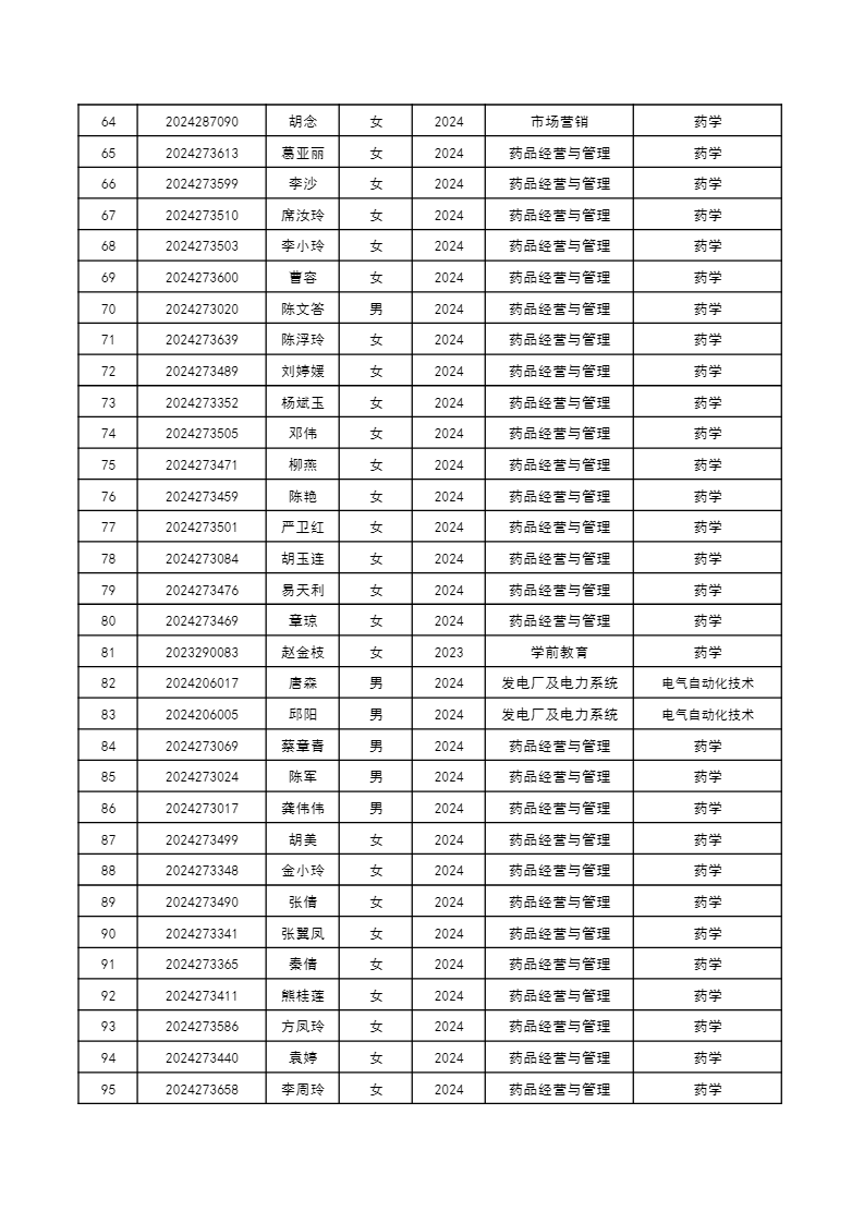 黃岡職業(ye)技(ji)術(shù)學(xué)院2024年(nian)業(ye)餘在(zai)籍學(xué)生(sheng)轉專(zhuan)業(ye)拟接收名(míng)單(dan)公(gong)示