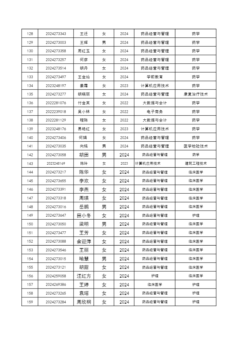 黃岡職業(ye)技(ji)術(shù)學(xué)院2024年(nian)業(ye)餘在(zai)籍學(xué)生(sheng)轉專(zhuan)業(ye)拟接收名(míng)單(dan)公(gong)示