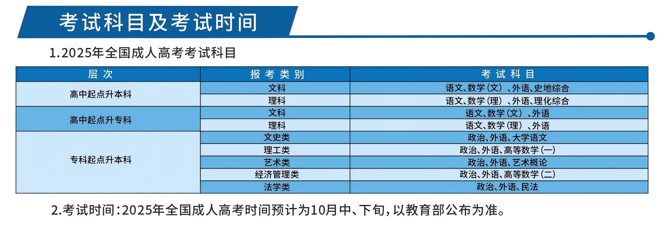 2025年(nian)湖(hú)北工(gong)業(ye)大(da)學(xué)成(cheng)人(ren)高(gao)等(deng)學(xué)歷(li)教育招生(sheng)簡章