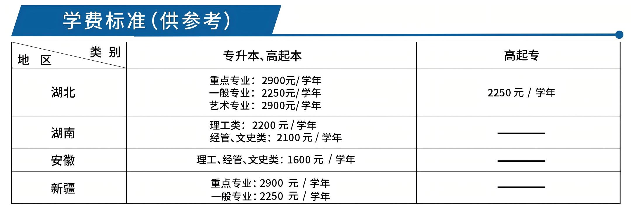2025年(nian)湖(hú)北工(gong)業(ye)大(da)學(xué)成(cheng)人(ren)高(gao)等(deng)學(xué)歷(li)教育招生(sheng)簡章