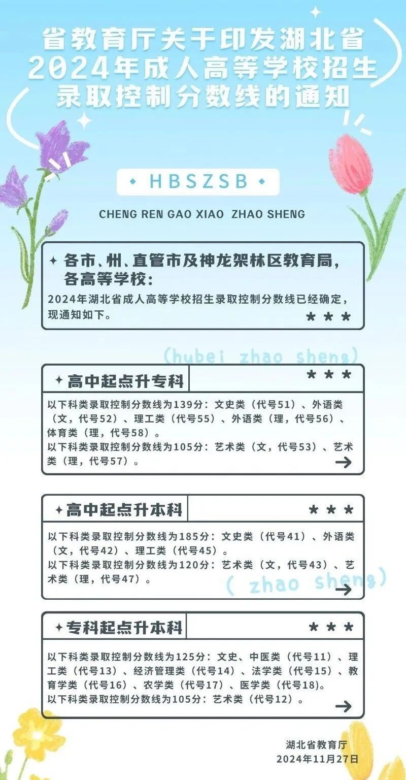 2024年(nian)湖(hú)北省成(cheng)人(ren)高(gao)考錄取控製(zhi)分(fēn)數(shu)線(xiàn)公(gong)布