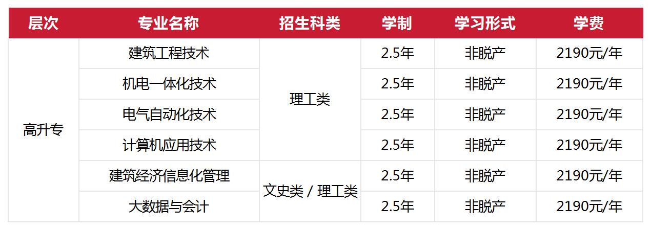 湖(hú)北工(gong)業(ye)大(da)學(xué)2024年(nian)成(cheng)人(ren)高(gao)等(deng)學(xué)歷(li)教育招生(sheng)簡章