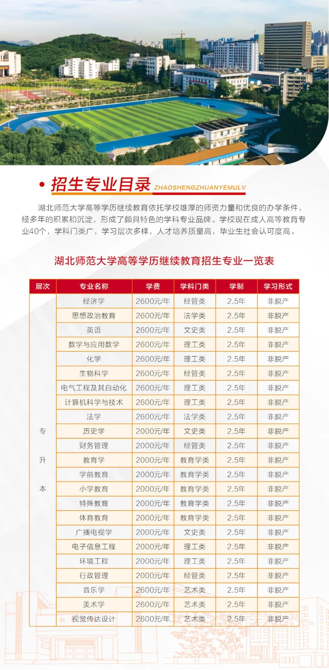 湖(hú)北師範大(da)學(xué)2025年(nian)高(gao)等(deng)學(xué)歷(li)繼續教育招生(sheng)簡章