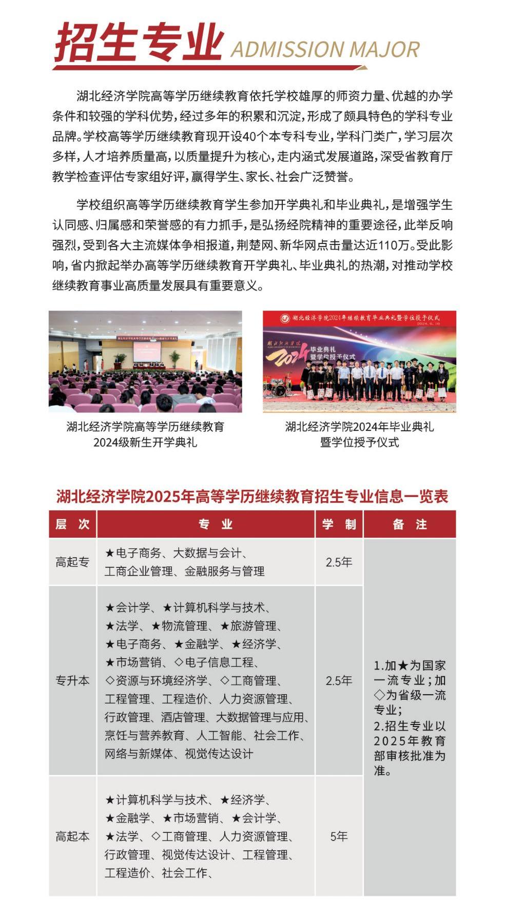 湖(hú)北經(jing)濟學(xué)院2025年(nian)高(gao)等(deng)學(xué)歷(li)繼續教育招生(sheng)簡章