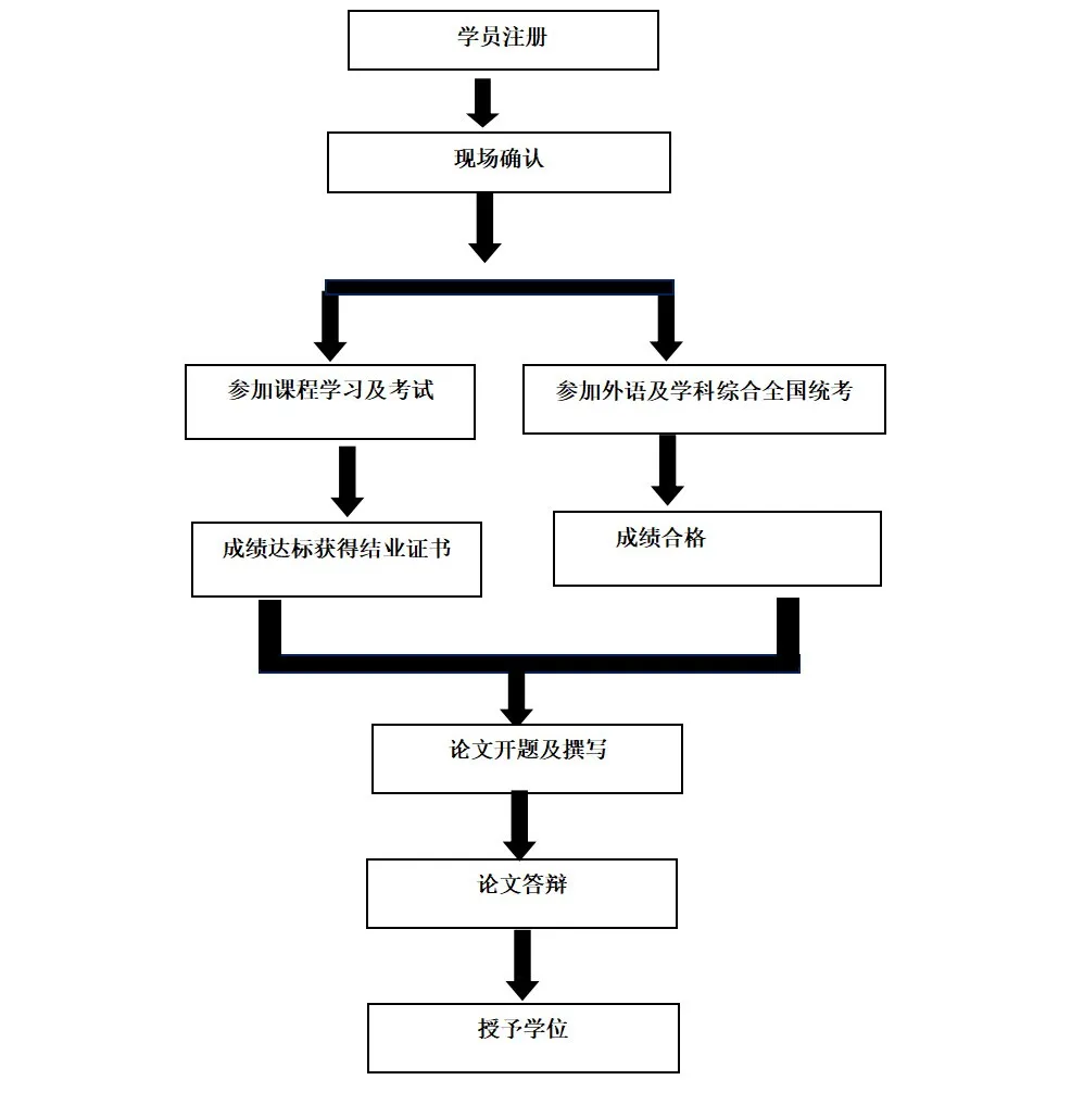 湖(hú)北師範大(da)學(xué)2025年(nian)同等(deng)學(xué)力(li)申碩招生(sheng)簡章