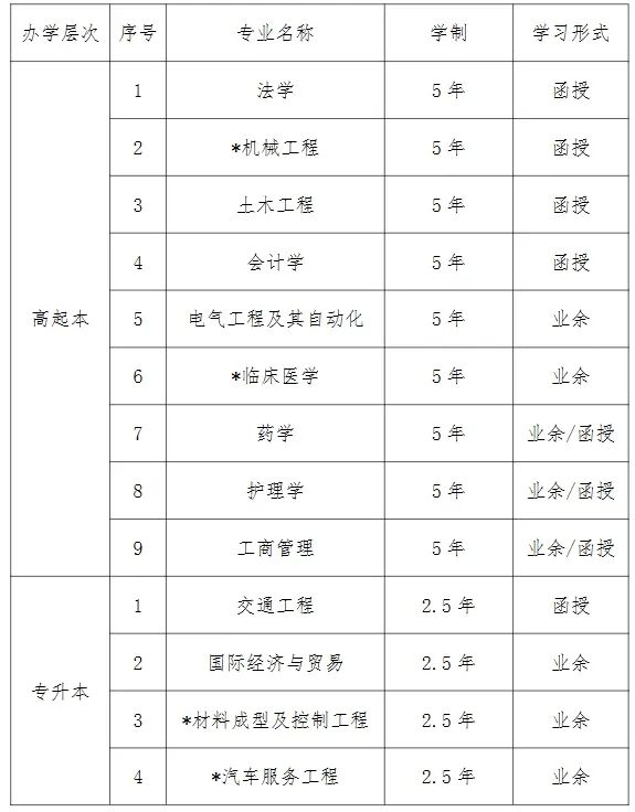 武漢科(ke)技(ji)大(da)學(xué)2024年(nian)成(cheng)人(ren)高(gao)等(deng)教育招生(sheng)簡章
