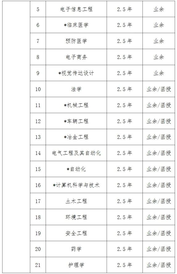 武漢科(ke)技(ji)大(da)學(xué)2024年(nian)成(cheng)人(ren)高(gao)等(deng)教育招生(sheng)簡章