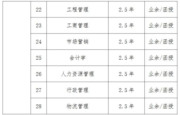 武漢科(ke)技(ji)大(da)學(xué)2024年(nian)成(cheng)人(ren)高(gao)等(deng)教育招生(sheng)簡章