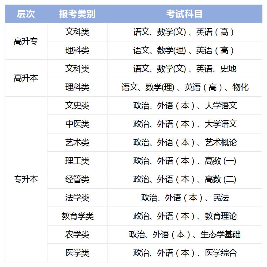 湖(hú)北經(jing)濟學(xué)院2024年(nian)成(cheng)人(ren)高(gao)等(deng)教育招生(sheng)簡章