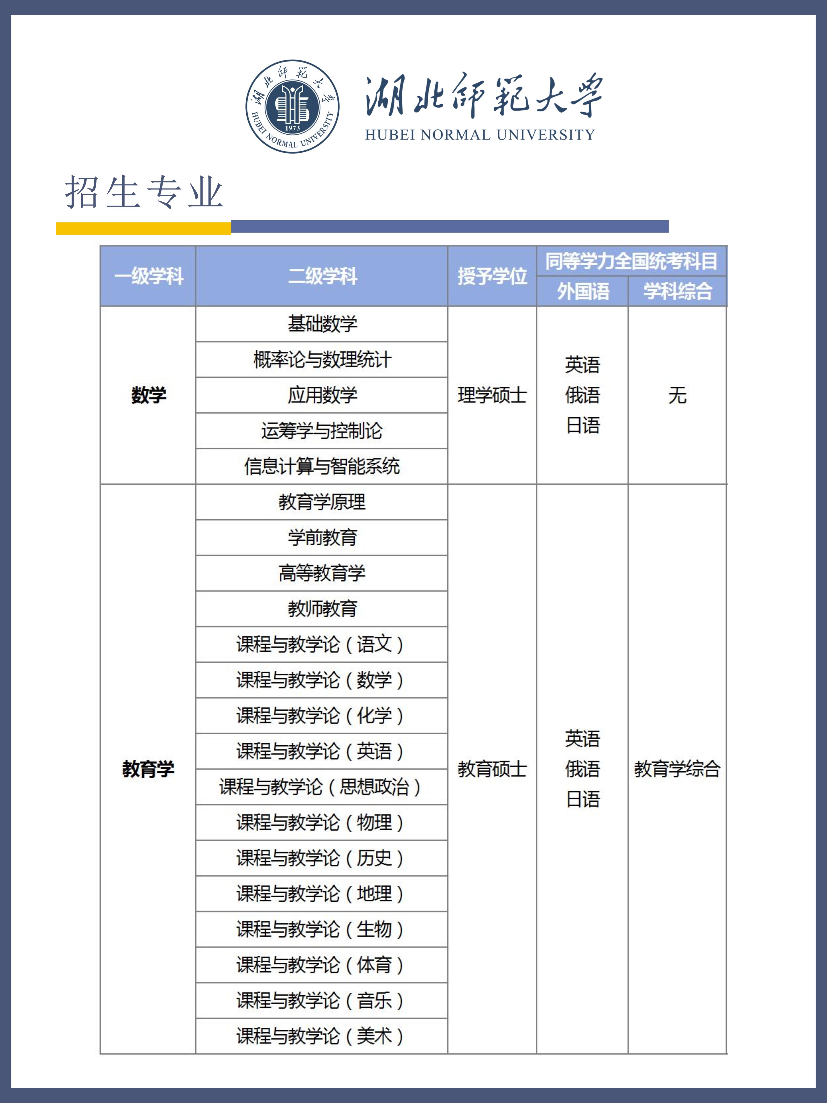 湖(hú)北師範大(da)學(xué)2025年(nian)同等(deng)學(xué)力(li)人(ren)員(yuan)申請(qing)碩士學(xué)位招生(sheng)簡章