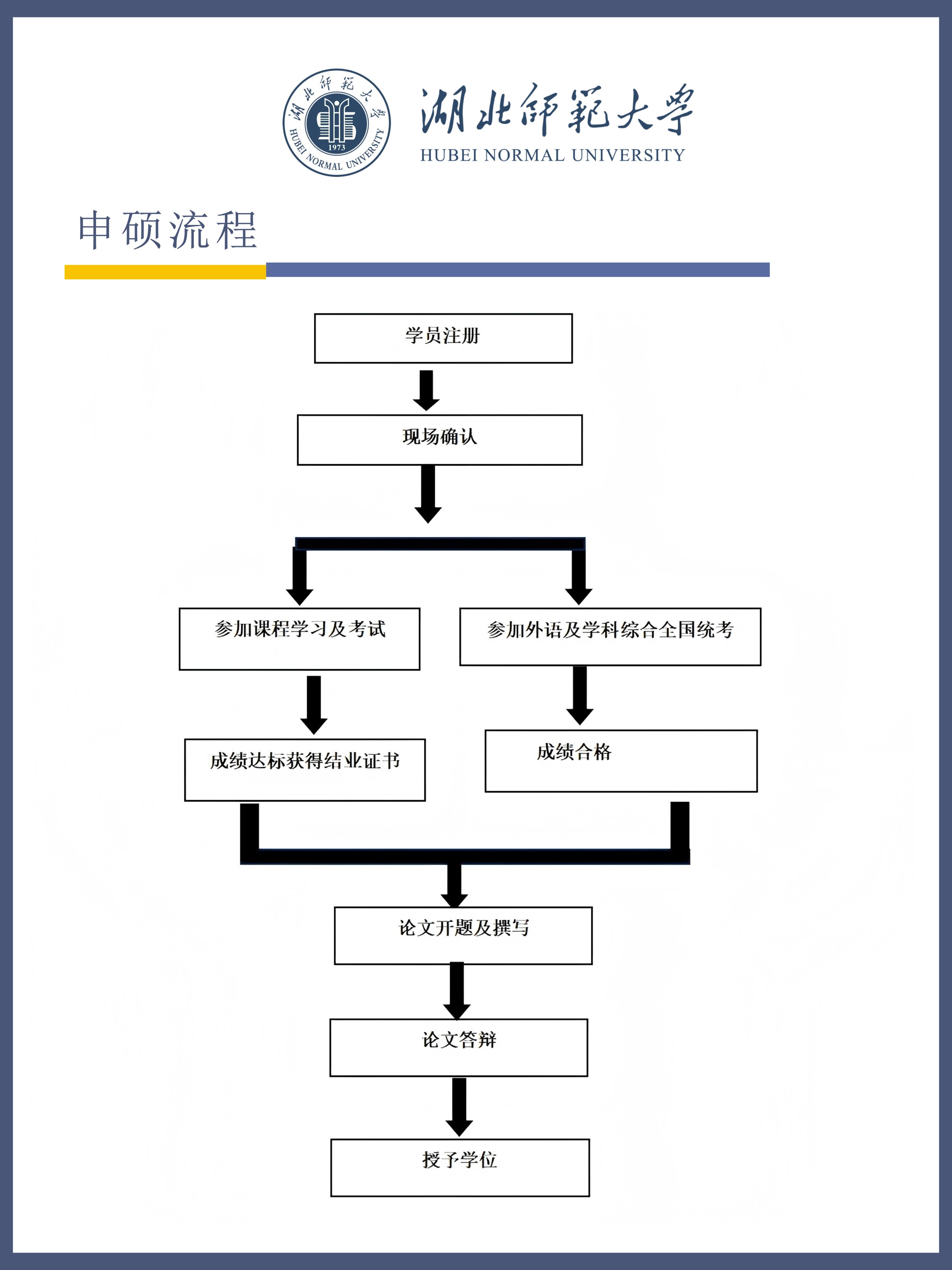 湖(hú)北師範大(da)學(xué)2025年(nian)同等(deng)學(xué)力(li)人(ren)員(yuan)申請(qing)碩士學(xué)位招生(sheng)簡章