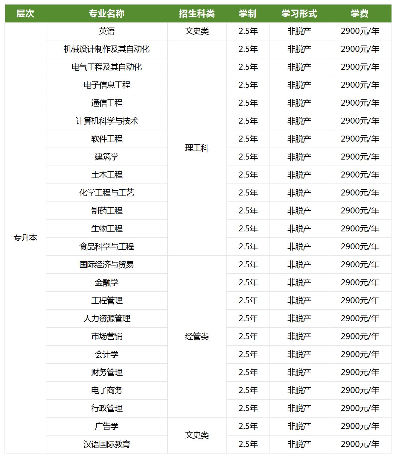 湖(hú)北工(gong)業(ye)大(da)學(xué)2024年(nian)成(cheng)人(ren)高(gao)等(deng)學(xué)歷(li)教育招生(sheng)簡章
