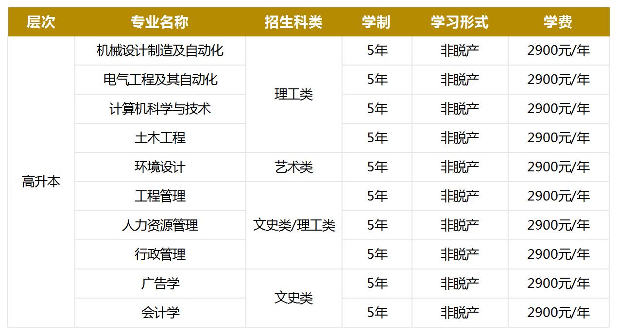 湖(hú)北工(gong)業(ye)大(da)學(xué)2024年(nian)成(cheng)人(ren)高(gao)等(deng)學(xué)歷(li)教育招生(sheng)簡章