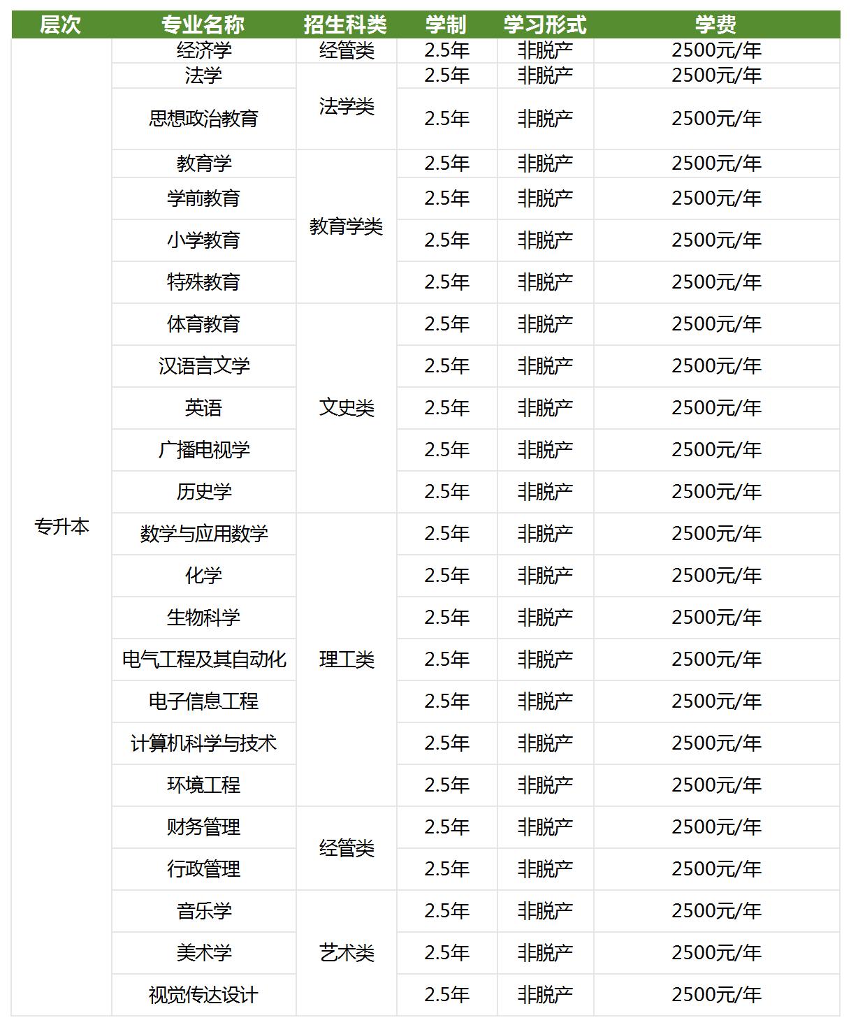 湖(hú)北師範大(da)學(xué)2024年(nian)成(cheng)人(ren)高(gao)等(deng)學(xué)歷(li)教育招生(sheng)簡章