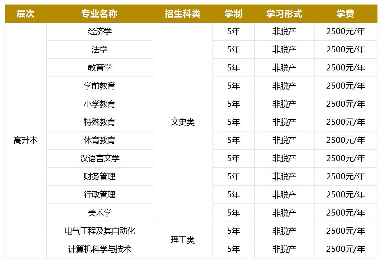 湖(hú)北師範大(da)學(xué)2024年(nian)成(cheng)人(ren)高(gao)等(deng)學(xué)歷(li)教育招生(sheng)簡章