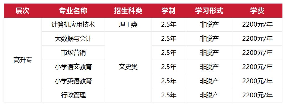 湖(hú)北師範大(da)學(xué)2024年(nian)成(cheng)人(ren)高(gao)等(deng)學(xué)歷(li)教育招生(sheng)簡章