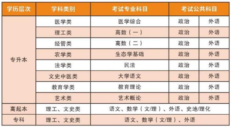 黃岡職業(ye)技(ji)術(shù)學(xué)院2025年(nian)成(cheng)人(ren)高(gao)等(deng)教育招生(sheng)簡章