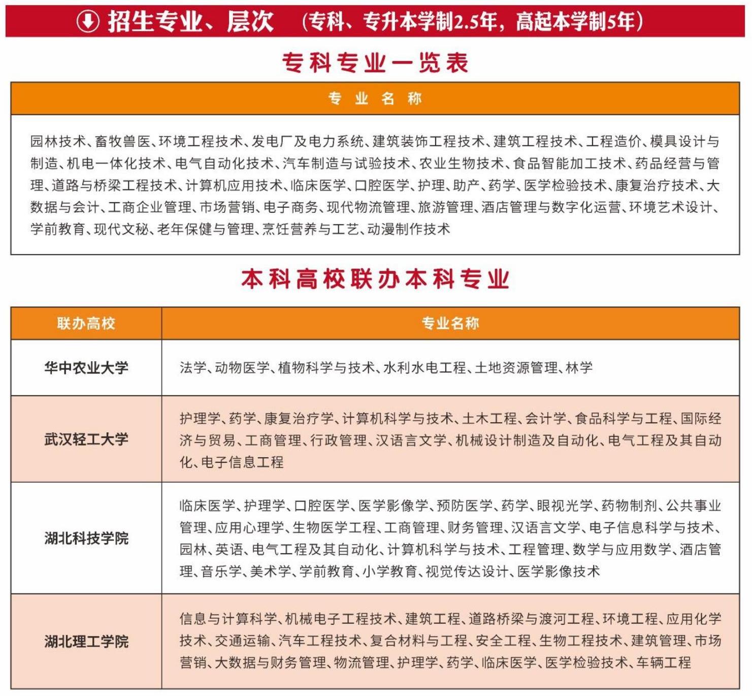 黃岡職業(ye)技(ji)術(shù)學(xué)院2025年(nian)成(cheng)人(ren)高(gao)等(deng)教育招生(sheng)簡章