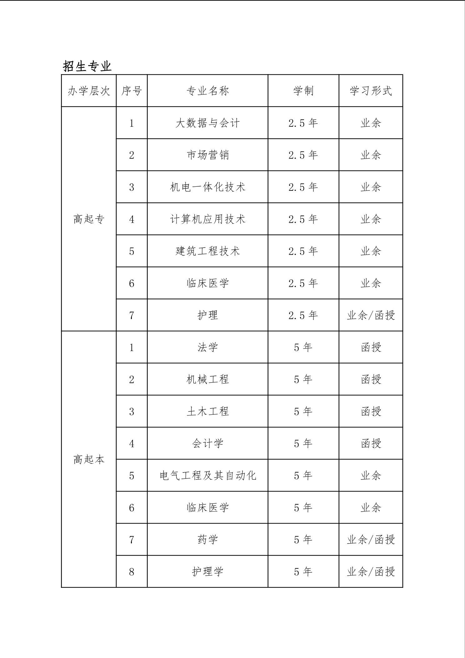 2023年(nian)武漢科(ke)技(ji)大(da)學(xué)成(cheng)人(ren)高(gao)等(deng)學(xué)歷(li)教育招生(sheng)簡章