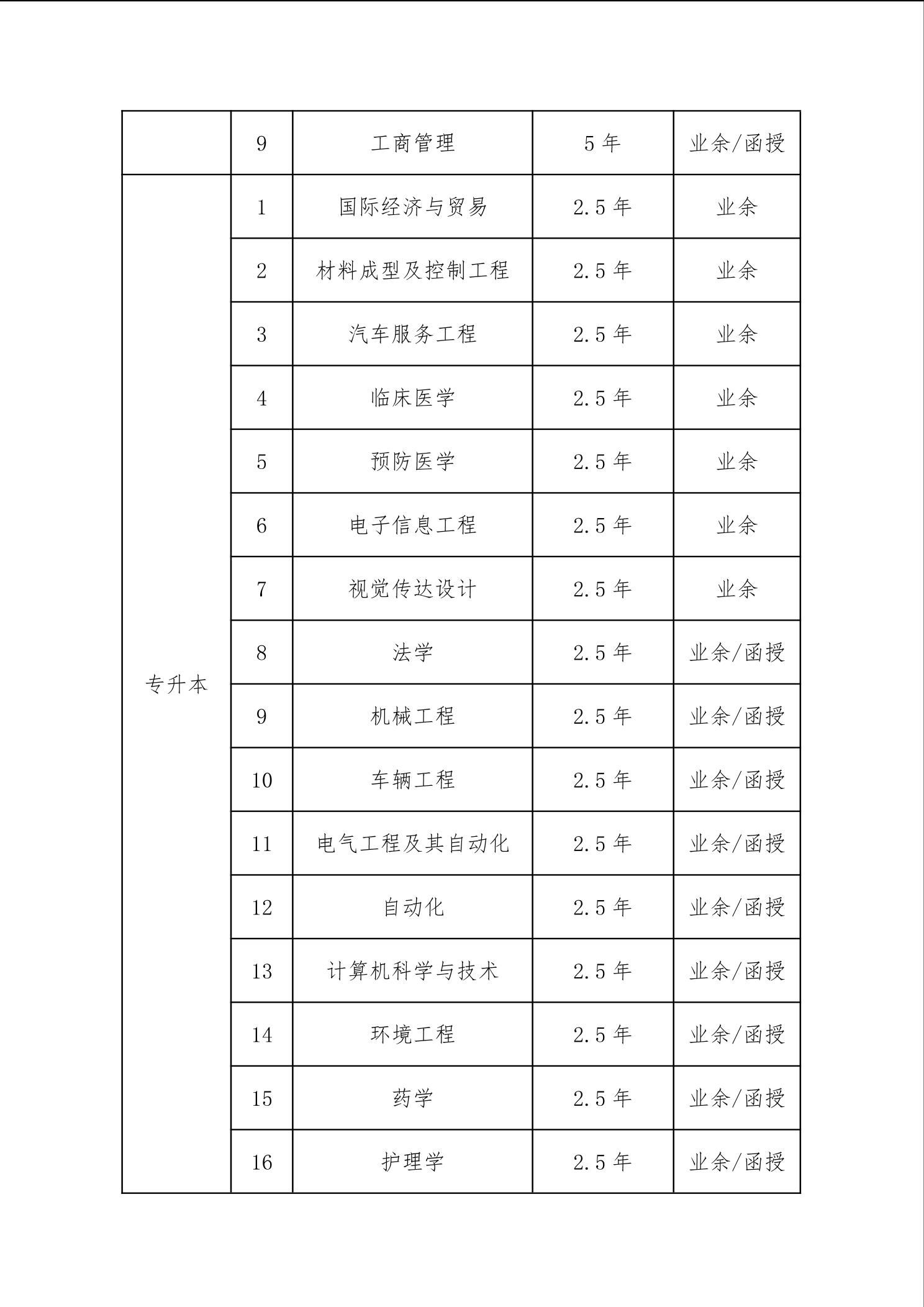 2023年(nian)武漢科(ke)技(ji)大(da)學(xué)成(cheng)人(ren)高(gao)等(deng)學(xué)歷(li)教育招生(sheng)簡章