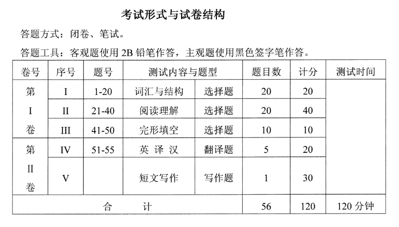 我(wo)校2022年(nian)湖(hú)北省學(xué)位外語考試注意事項(xiang)