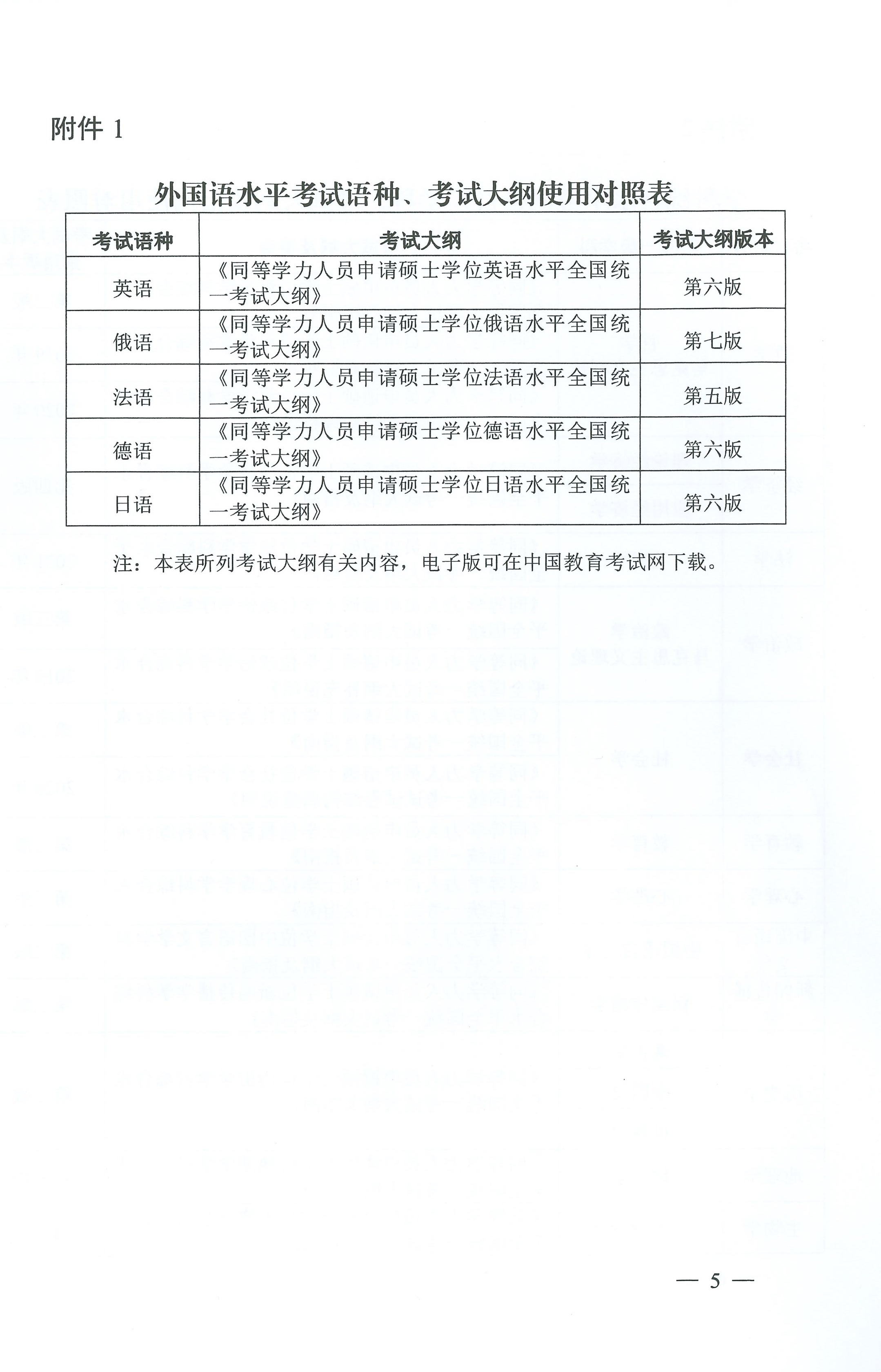 關于(yu)做好2024年(nian)同等(deng)學(xué)力(li)人(ren)員(yuan)申請(qing)碩士學(xué)位外國(guo)語水平咊(he)學(xué)科(ke)綜郃(he)水平全國(guo)統一(yi)考試工(gong)作(zuò)的(de)通(tong)知