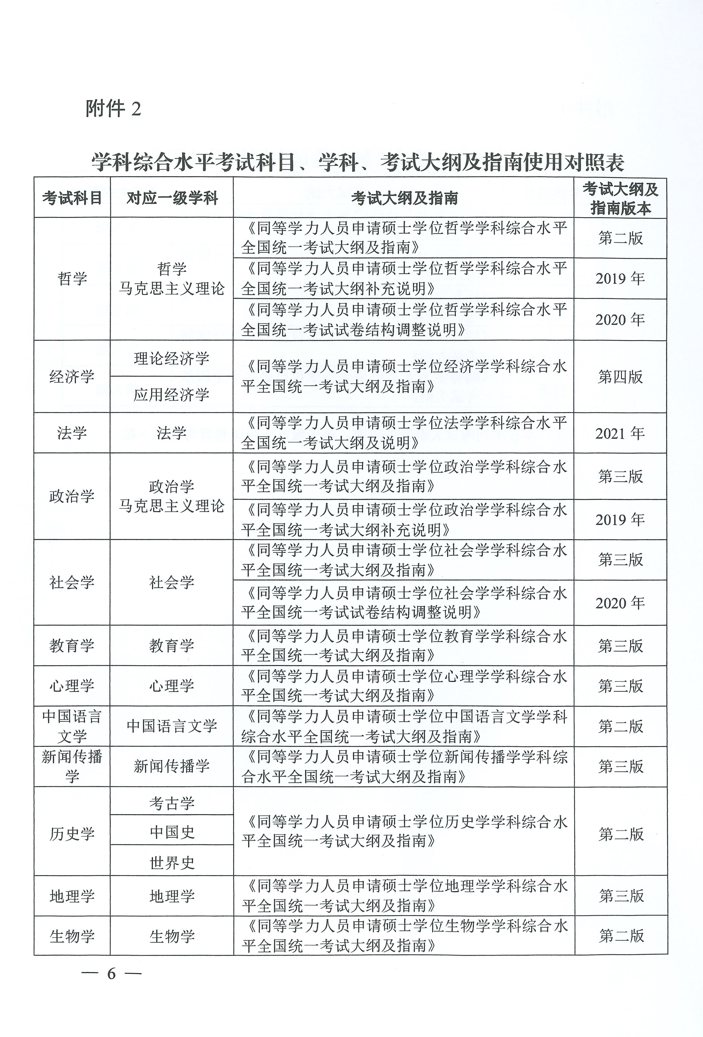 關于(yu)做好2024年(nian)同等(deng)學(xué)力(li)人(ren)員(yuan)申請(qing)碩士學(xué)位外國(guo)語水平咊(he)學(xué)科(ke)綜郃(he)水平全國(guo)統一(yi)考試工(gong)作(zuò)的(de)通(tong)知