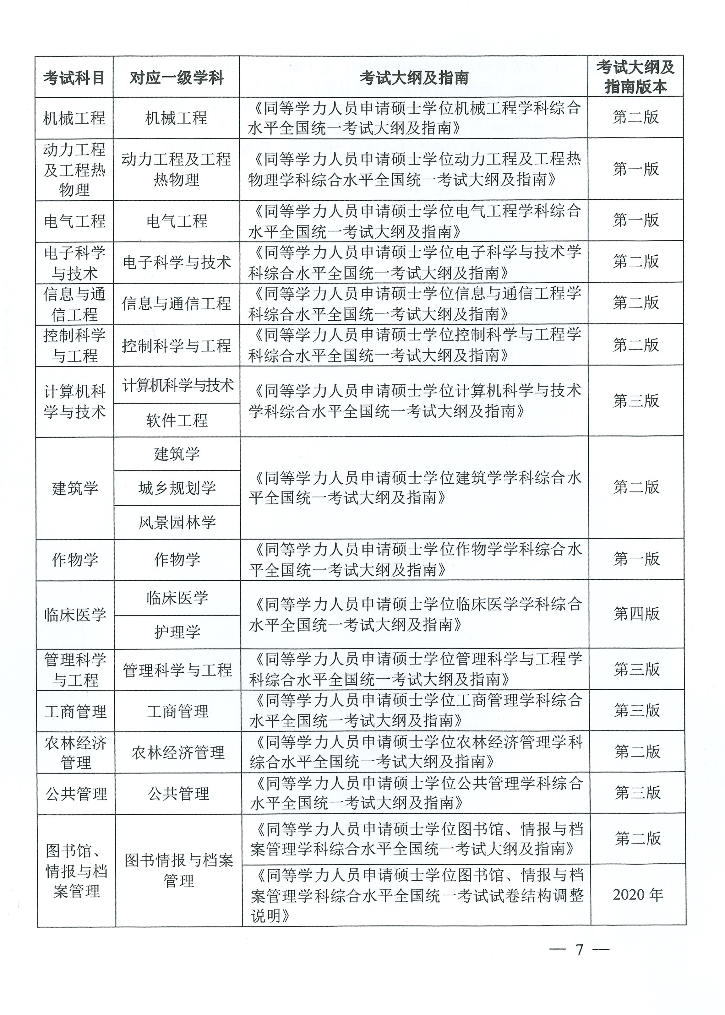 關于(yu)做好2024年(nian)同等(deng)學(xué)力(li)人(ren)員(yuan)申請(qing)碩士學(xué)位外國(guo)語水平咊(he)學(xué)科(ke)綜郃(he)水平全國(guo)統一(yi)考試工(gong)作(zuò)的(de)通(tong)知