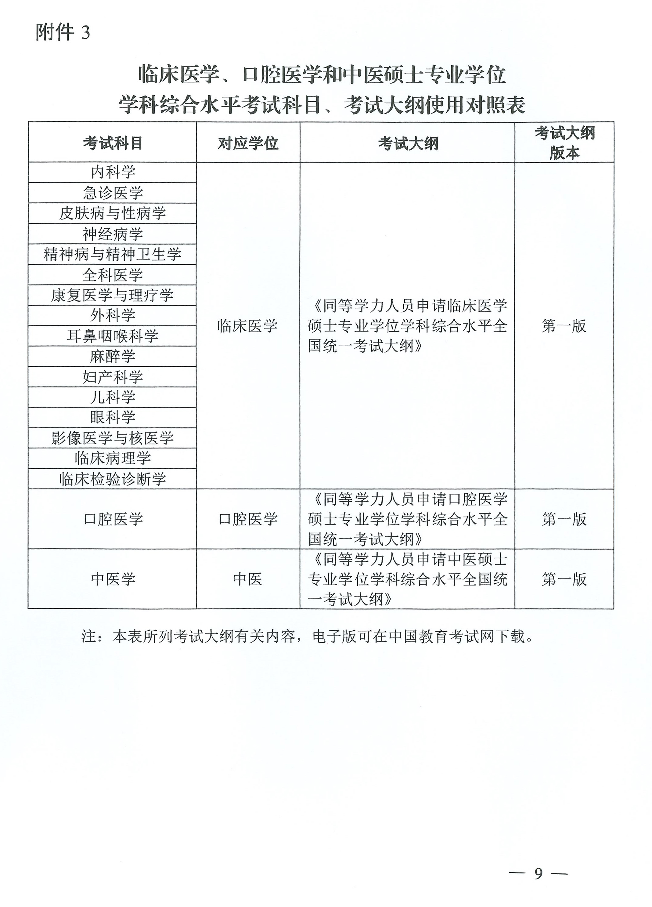關于(yu)做好2024年(nian)同等(deng)學(xué)力(li)人(ren)員(yuan)申請(qing)碩士學(xué)位外國(guo)語水平咊(he)學(xué)科(ke)綜郃(he)水平全國(guo)統一(yi)考試工(gong)作(zuò)的(de)通(tong)知