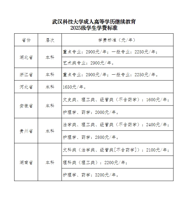 武漢科(ke)技(ji)大(da)學(xué)成(cheng)人(ren)高(gao)等(deng)學(xué)歷(li)繼續教育2025級學(xué)生(sheng)學(xué)費标準